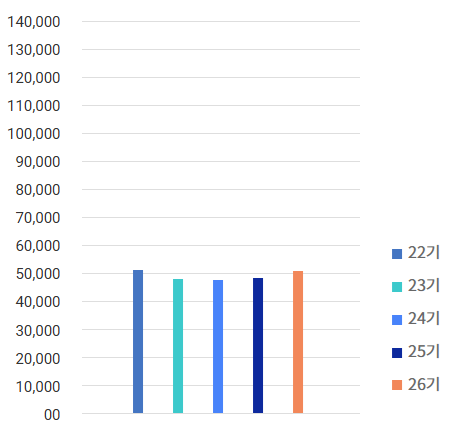 Total Ownership Interest