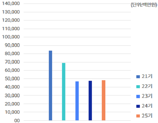 Total Ownership Interest