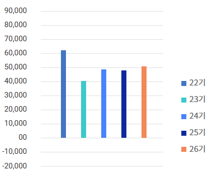 Revenue