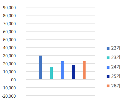 Gross Profit