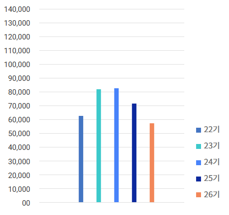 Total Liabilities