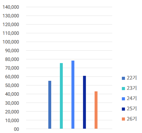 Total Liabilities