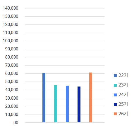 Total Ownership Interest