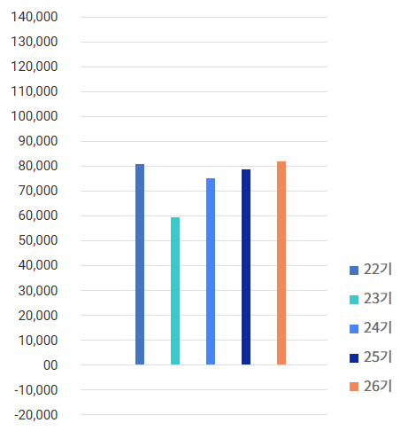 Revenue