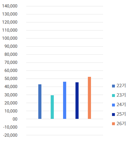 Gross Profit